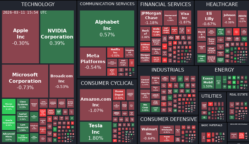 Treemap Image
